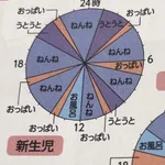 【悲報】赤ちゃんとかいうおっ◯い飲んでねんねするだけのクズwwwwwwwwww