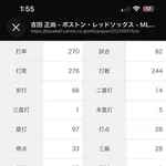  【朗報】吉田正尚さん、そこそこ見れる成績で落ち着く