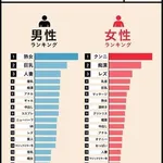 【衝撃】FANZA「検索ワードNo.1は『熟女』です」←これwwwwwwwwww