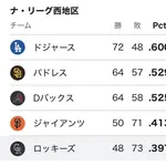 菅野智之「勝率.397のチームで12勝しています」　率直な感想ｗｗｗｗｗｗｗｗ