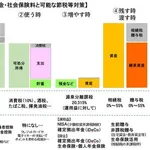 【悲報】国民負担率の増加、ガチでエグくない？・・・・・・・・・