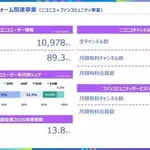 【悲報】KADOKAWAさん「会員数が遂に90万人割れ…値上げしないとニコニコが潰れますよ」・・・・・・・・・