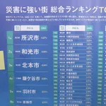 【朗報】ベルーナドーム、災害に強かったwwwwwwwwwwwwww