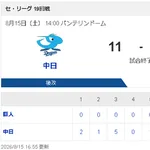 【8/15 D 11-2 G】中日サノー14号＆15号で5打点、岡林3安打2打点1HRなどで大勝！！