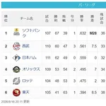 【8/16】鷹=======-猫公======-/-檻==鴎========-鷲
