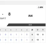 【8/15 2軍 D 4-8 L】田中幹也、25日ぶり実戦復帰！初回いきなり安打、守備でも軽快プレー！！
