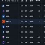 【悲報】ア・リーグ、終わるwwwwwwwwwwwwwwwwwwwwwwwwwwwwwwwwwwwwwwwwww