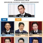 【悲報】「私は日本を没落させるために総理やってました」←これｗｗｗｗｗｗｗｗｗｗ