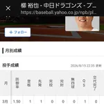 柳裕也、5月から勝ち星なしwwwwwwwwwwwwwwwwwwwwwwwwwwwwwwwwwwwwwwww