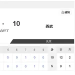 【朗報】中日 柳「俺は7回1失点だった」