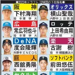 2023年ドラフト１位、ガチで当たりしかいないwww
