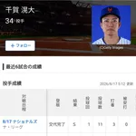 千賀、クローザーに転向後被安打1ｗｗｗｗｗｗｗｗｗｗｗｗｗｗｗｗｗｗｗｗｗｗｗｗｗ