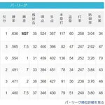 【8/18】鷹=======-猫=公======/=檻==鴎=======-鷲