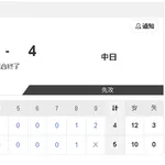 【8/19 2軍 O 4-5 D】涌井秀章、「熱中症のような症状が…」予定は3回も1回で降板