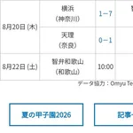 夏の甲子園大会の決勝カード、決まる