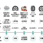 【衝撃】JAF職員さん、後続車を踏切内に閉じ込め列車と衝突させて逮捕・・・・・・・・・