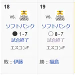 【朗報】ファイターズさん、SBとの首位攻防1勝1敗1分で首の皮一枚繋がる