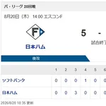 【朗報】ファイターズさん、SBとの首位攻防1勝1敗1分で首の皮一枚繋がる