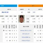 【悲報】読売ジャイアンツさん、泣きっ面に蜂
