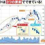 【悲報】株はゼロサムゲームなのにインデックスなら儲かるとか言ってるやつｗｗｗｗｗｗｗｗｗｗ