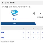 【8/25 D 4-2 T】中日大野7回1失点、上林2号先制2ラン、サノー19号2ランで4連勝！