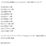 【画像あり】「そろそろ地上波復帰いいんじゃないの?」と思う芸能人ランキング