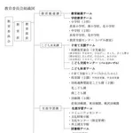【悲報】教育委員会女性主査さん(57)、廃棄予定の公文書2万枚の裏側に小説をコピーして懲戒免職・・・・・・・・・