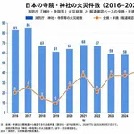 【悲報】イスラムをどんどん入れた結果ｗｗｗｗｗｗｗｗｗｗ