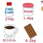 【悲報】アルコールのヤバさが一目で分かる画像ｗｗｗｗｗｗｗｗｗｗ