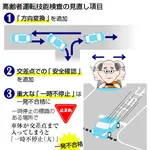 【悲報】政府、老人いじめ開始😡