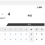 【9/5 2軍 G 1-4 D】清水達也、2試合連続QS！6回90球1失点！「粘られるところもあったので、決めきれるように」