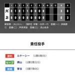 オリックス ロッテに0対3で敗戦・・・打線沈黙・・・