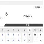 【試合結果】広島vs日本ハム2軍 1-6｜交流戦4回戦｜個人成績｜9/6