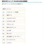 【悲報】銀魂作者「勇者デストロイヤーず」、ガチで打ち切られそうｗｗｗｗｗｗｗｗｗ