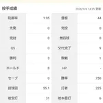 松井裕樹さん、ひっそりと成績が凄い事になってしまうｗｗｗｗｗｗｗｗｗｗｗｗ