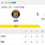 【試合結果】[2026/9/6]DeNAベイスターズ４－１阪神タイガース　竹田祐が先制点＆６回途中４安打１失点の好投でチームは３連勝
