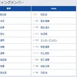 【阪神対DeNA20回戦】6（左） 高寺 望夢　6（一） 井上 朋也