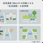 【困惑】生活道路30キロ制限で騒いでる奴らいるけどｗｗｗｗｗｗｗｗｗｗ