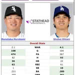 【MLB】大谷翔平と村上宗隆の初年度成績を比べた結果WWWWWWWWWWWWWWWWWWW