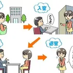 【悲報】ニートワイさん（３０）、バイトの面接が確定してしまうｗｗｗｗｗｗｗｗｗｗ
