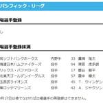 【日本ハム】清宮虎多朗を抹消 7日公示