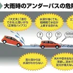 【悲報】また水没したアンダーパスに車が突っ込む・・・・・・・・・