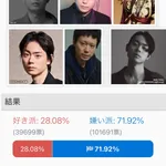 【悲報】菅田将暉、全てを失うｗｗｗｗ