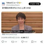 【朗報】高市早苗さん、支持率上昇ｗｗｗｗｗｗｗｗｗｗ