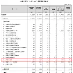 高市早苗さんの「内閣広報室」、予算７２億円もついていたことが判明
